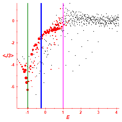 Peres lattice <J3>